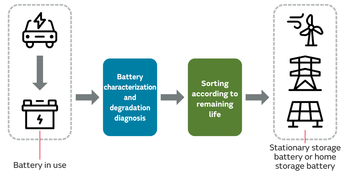 Image of Example of repurposing