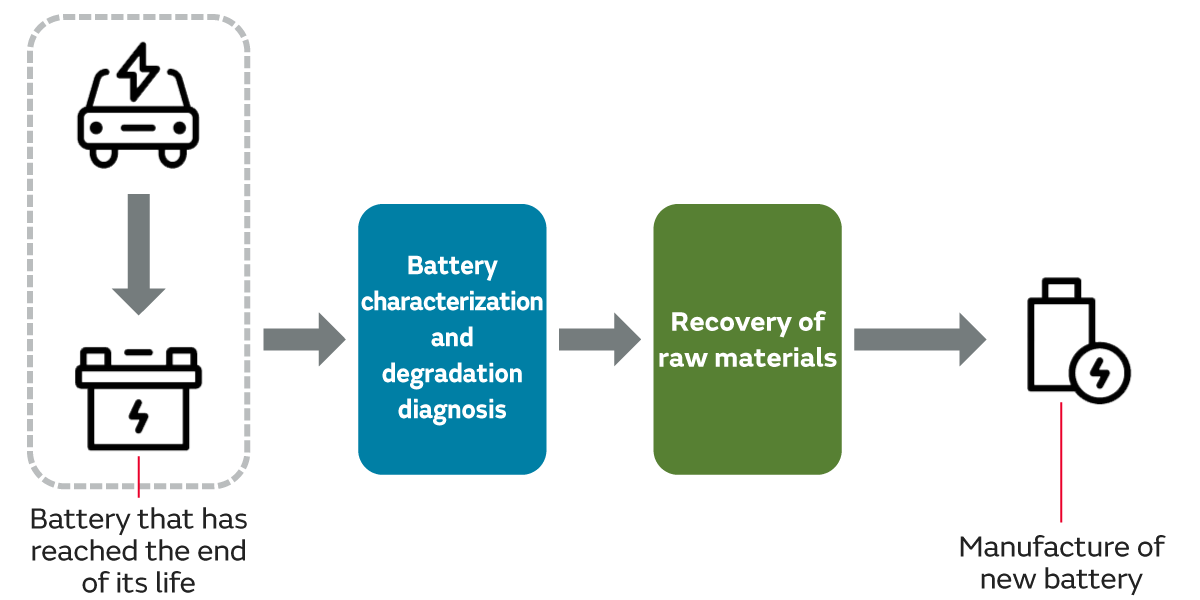 Image of Example of recycling