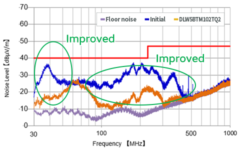 Graph 1 of Noise suppression effect for compatible manufacturer product 2