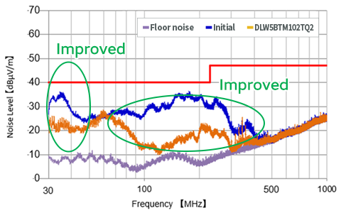 Graph 2 of Noise suppression effect for compatible manufacturer product 2