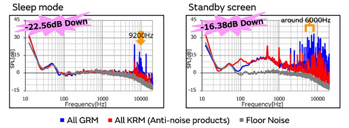 Graph of battery line capacitors