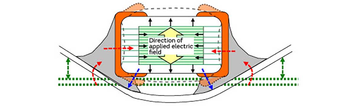 Image 1 of mechanism by which acoustic noise occurs