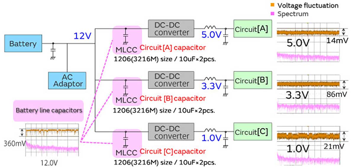 Battery line capacitor (simplified circuit diagram) targeted for anti-noise measures