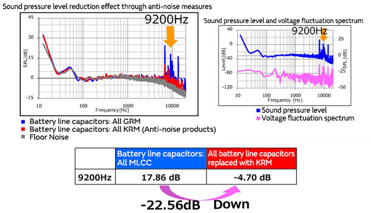 Replacement evaluation data of sleep mode