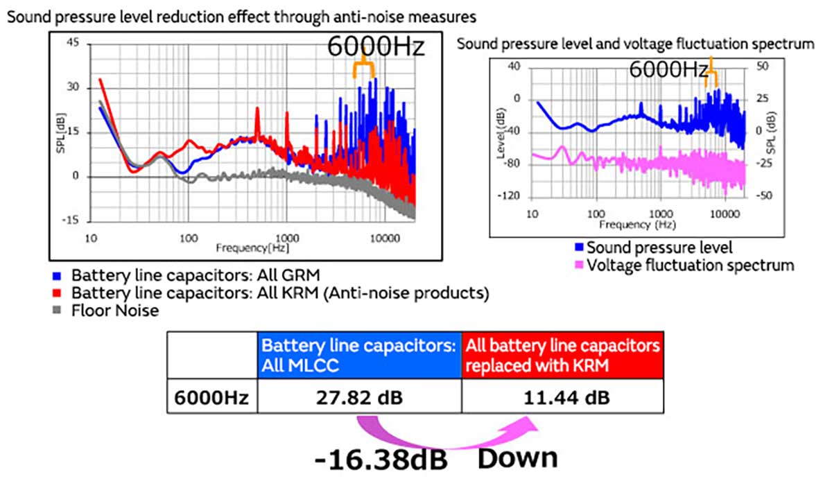 Replacement evaluation data of standby screen