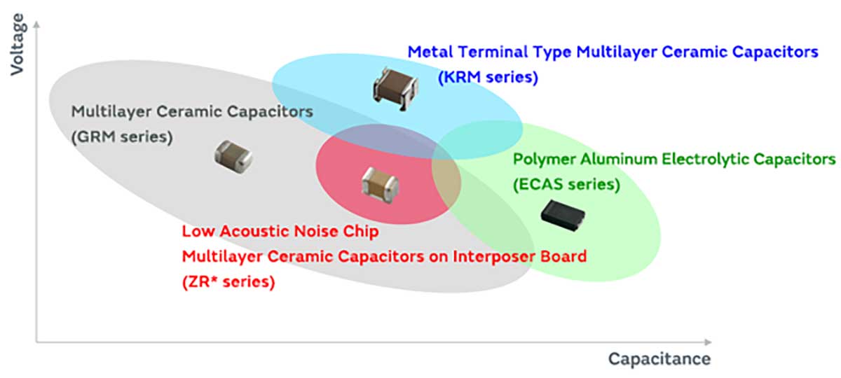 Image 1 of product comparison