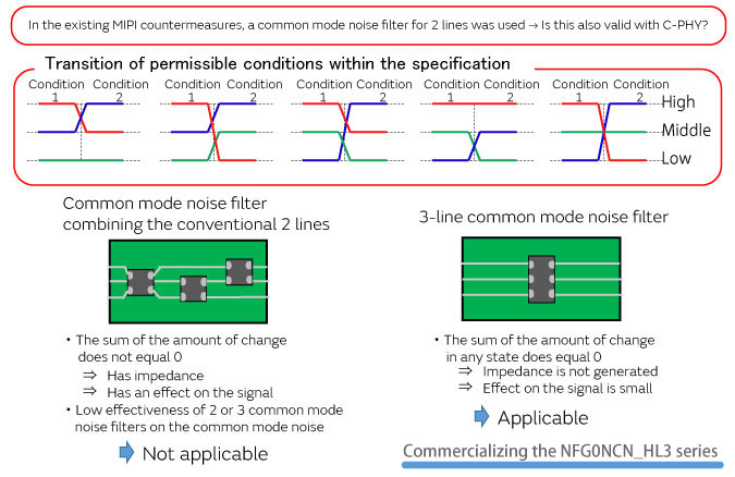 figure: Noise filters required by MIPI C-PHY