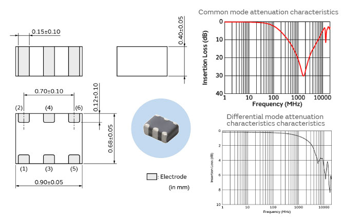 figure: Common mode noise filters developed for MIPI C-PHY