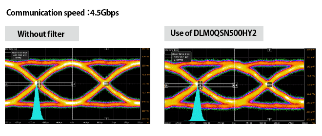 figure: Example of effect on differential signal waveform (Use of DLM0QSN500HY2)