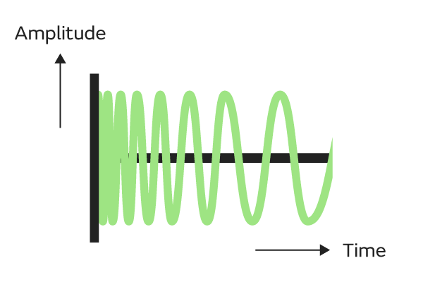 Image of a chirp waveform