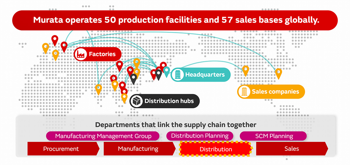 Image 1 of DX from the Viewpoint of Supply Chain Management