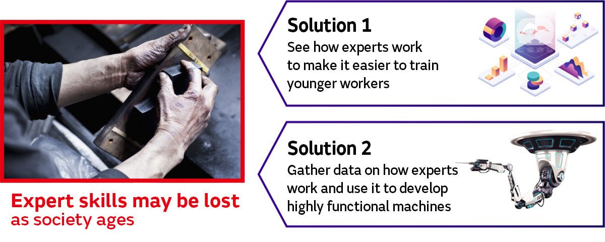 Image 1 of Using digital technology to see how experts work and build systems