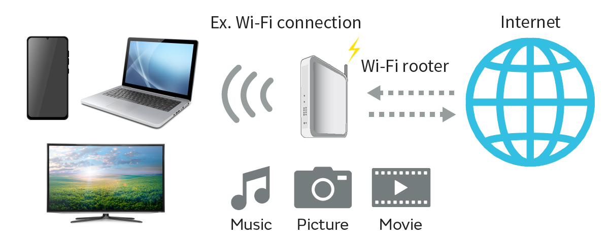 Wi-Fi wireless communication flow chart