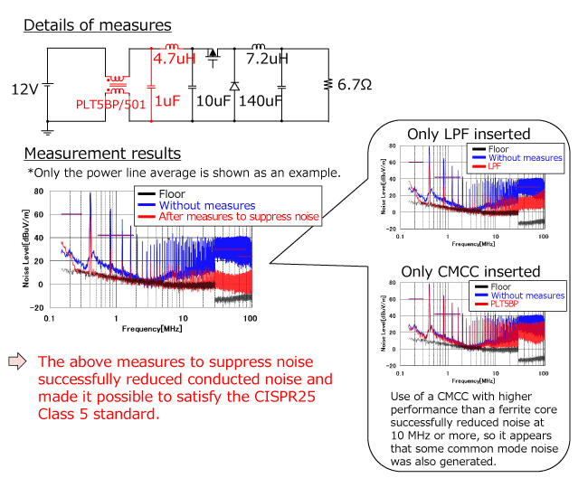 Effects of measures (1): Conducted noise_image