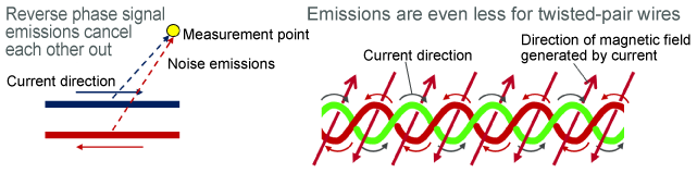 For noise emissions_image