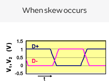 When skew occurs_image