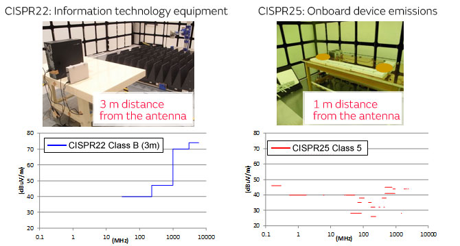 Noise standards of onboard devices_image1