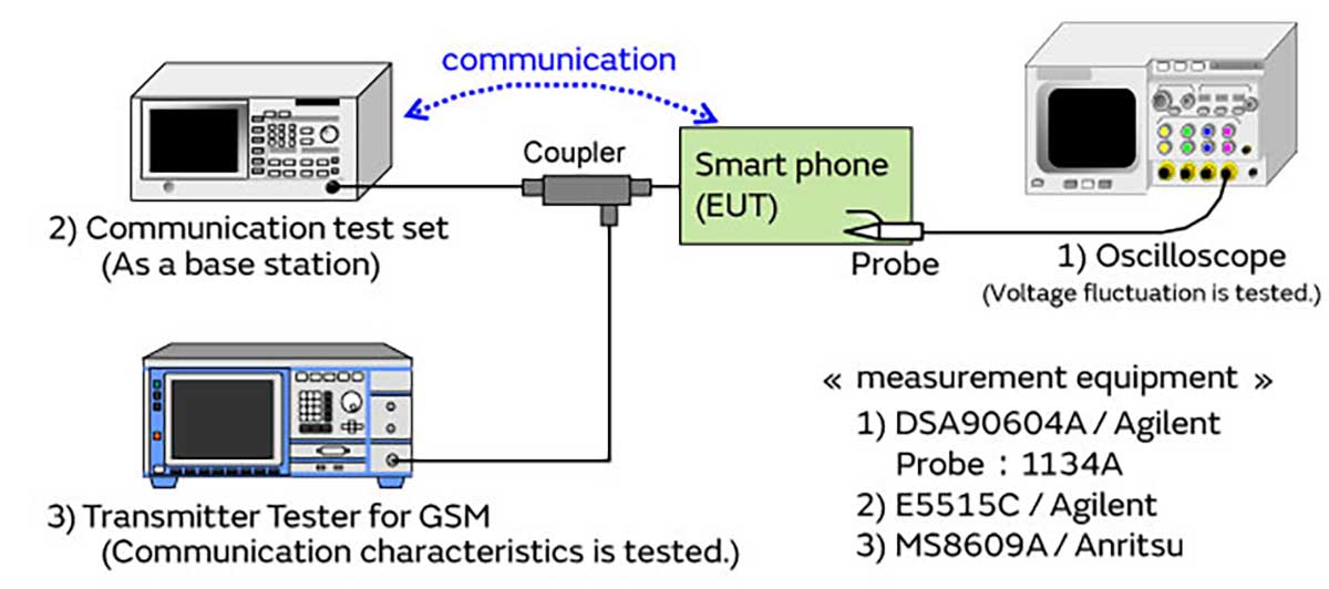 Image of the measurement system