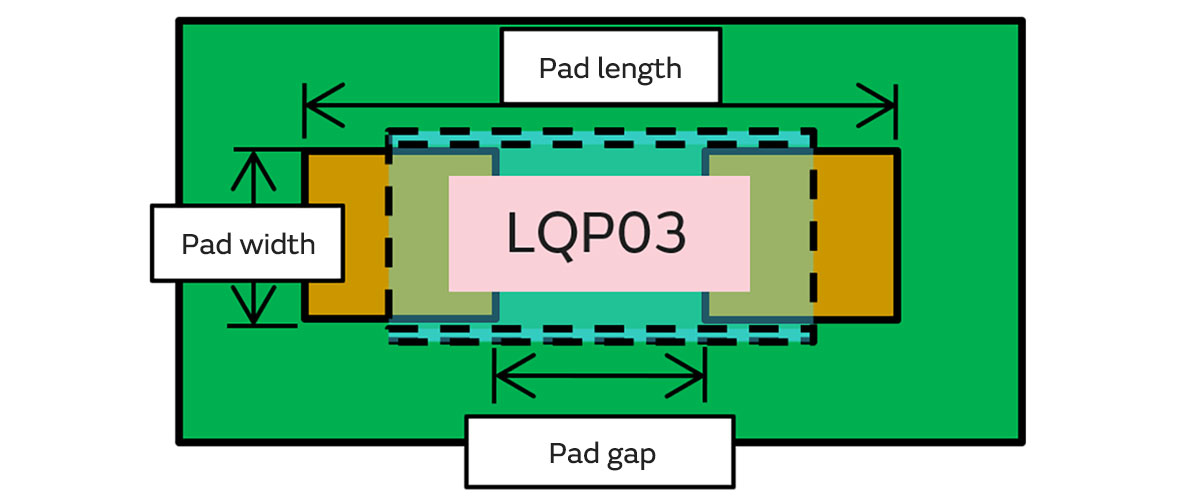 Image of the pad design