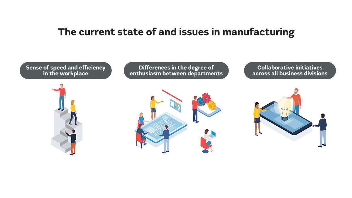 The current state of and issues in manufacturing