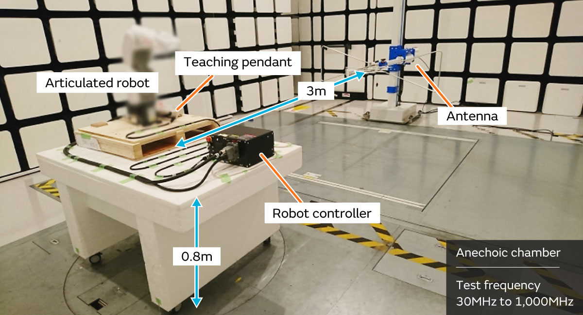 Image of Commercially available articulated robot