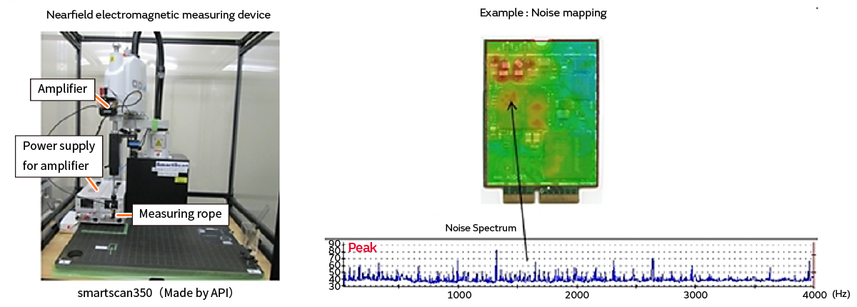 Image of Investigation of the radiation noise mechanism