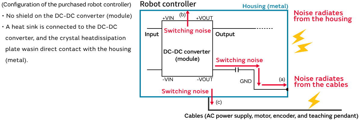 Image of Configuration of the purchased robot controller