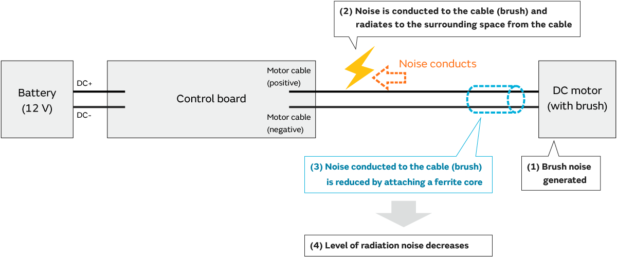 Image of Noise generation mechanism (expected)