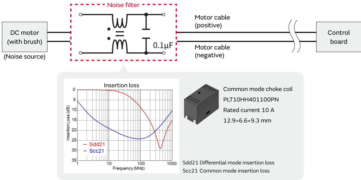 Image of Summary of brushed motor radiation noise suppression