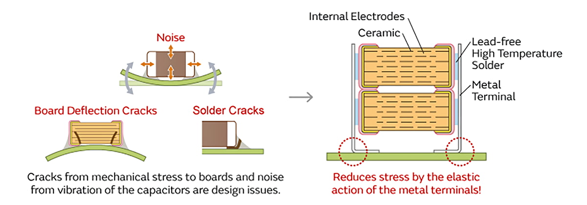 Image of Structure of a metal terminal joined to an external electrode of a chip