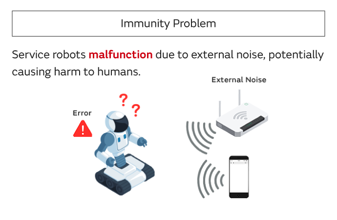 Immunity Problem: Service robots malfunction due to external noise, potentially causing harm to humans.