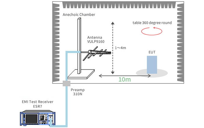 Image of Radiation Noise Measurement System
