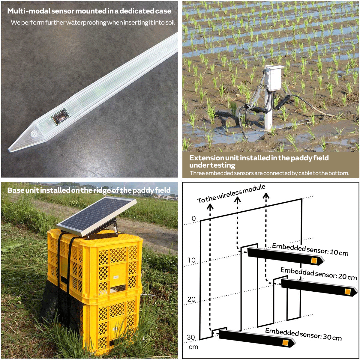 Image of Wireless environmental monitoring system that collects data wirelessly from the soil sensors