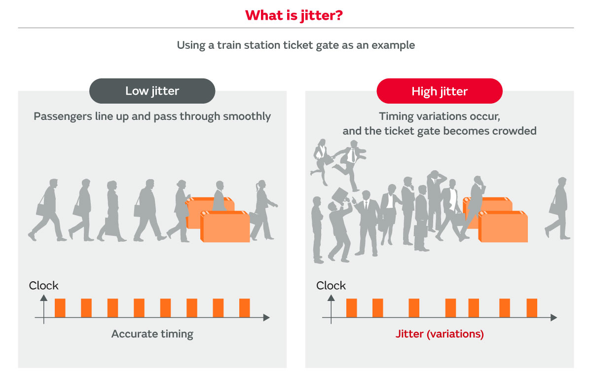 High jitter may lead to latency and lag.