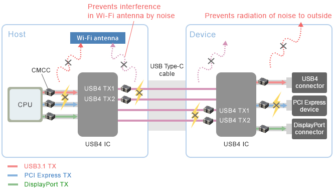 figure: Example of noise suppression measures