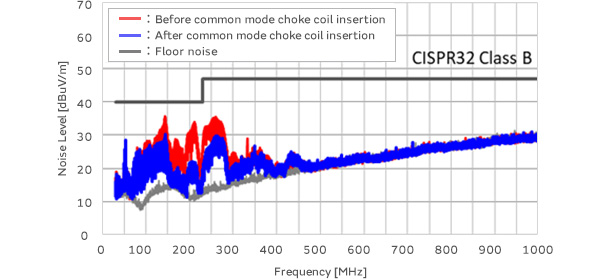 figure: Noise suppression effectiveness