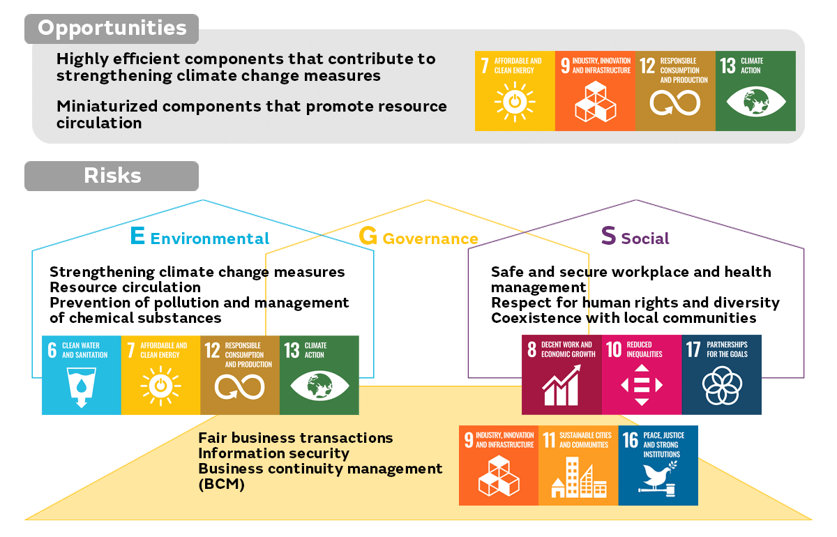 Image 1 of Achieving the SDGs Through MLCCs (Part 2)