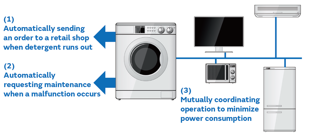 Image of New functions of consumer electronics products made possible by Home Tech