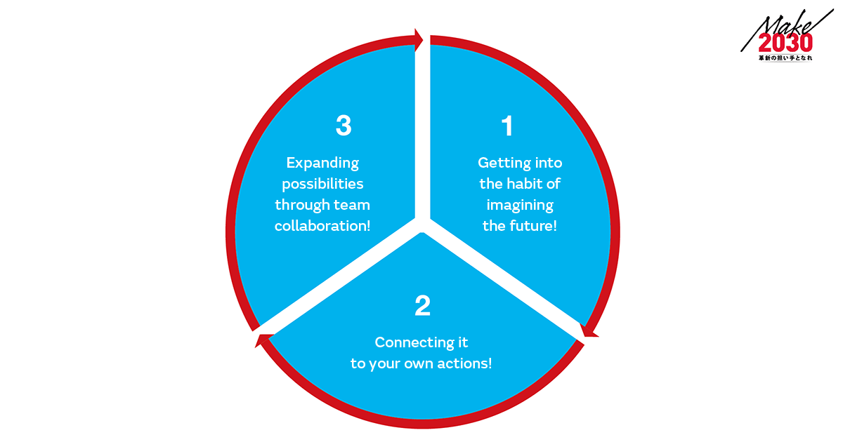 1. Getting into the habit of imagining the future! 2. Connecting it to your own actions! 3. Expanding possibilities through team collaboration!