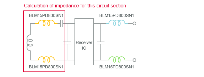 figure: Effect on Resonance Frequency of Circuit 1