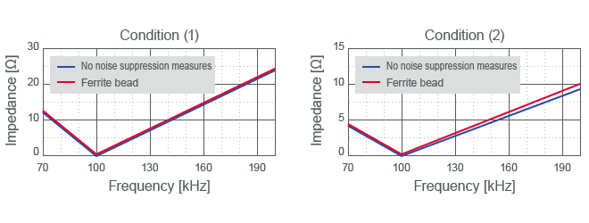 figure: Effect on Resonance Frequency of Circuit 2