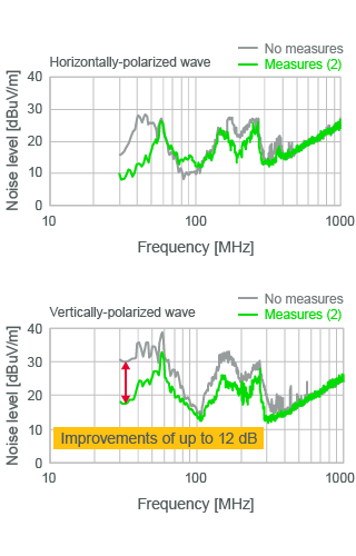 figure: Noise Suppression Measures for Wireless Transmitter Modules 6