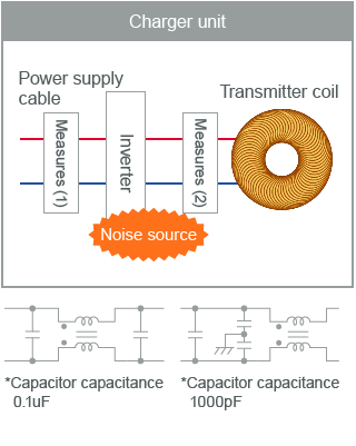 figure: Noise Suppression Measures for Wireless Transmitter Modules 7