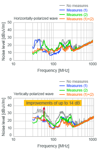 figure: Noise Suppression Measures for Wireless Transmitter Modules 8