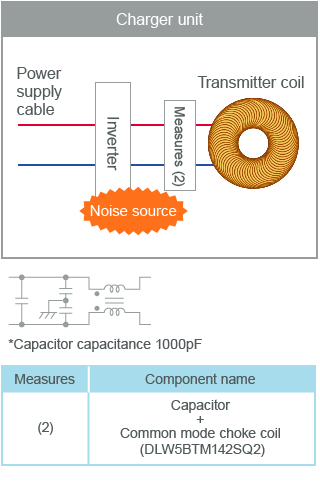 figure: Noise Suppression Measures for Wireless Transmitter Modules 9