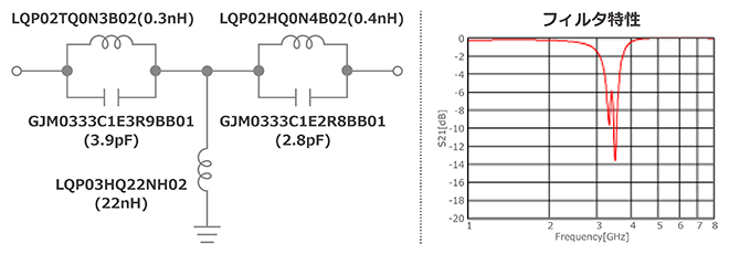 LO信号周波数が3.1GHz、ノイズが3.3GHzSub-6の流入だった場合の図