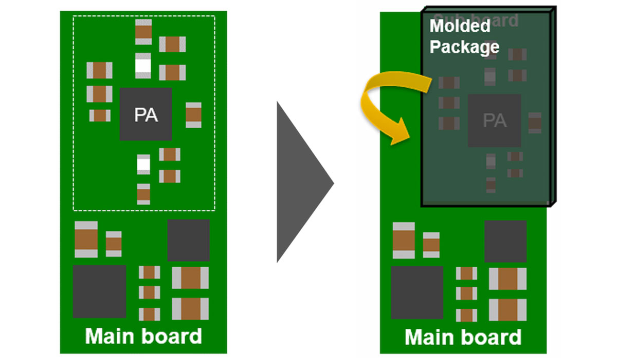 Image of 0201 size or less High-Q capacitors