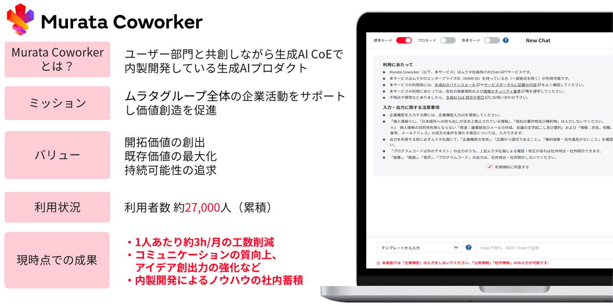 Murata Coworkerのビジュアルイメージとその概要