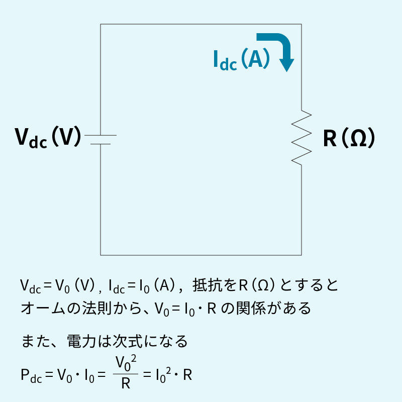 理想的な抵抗を接続した直流回路の説明図