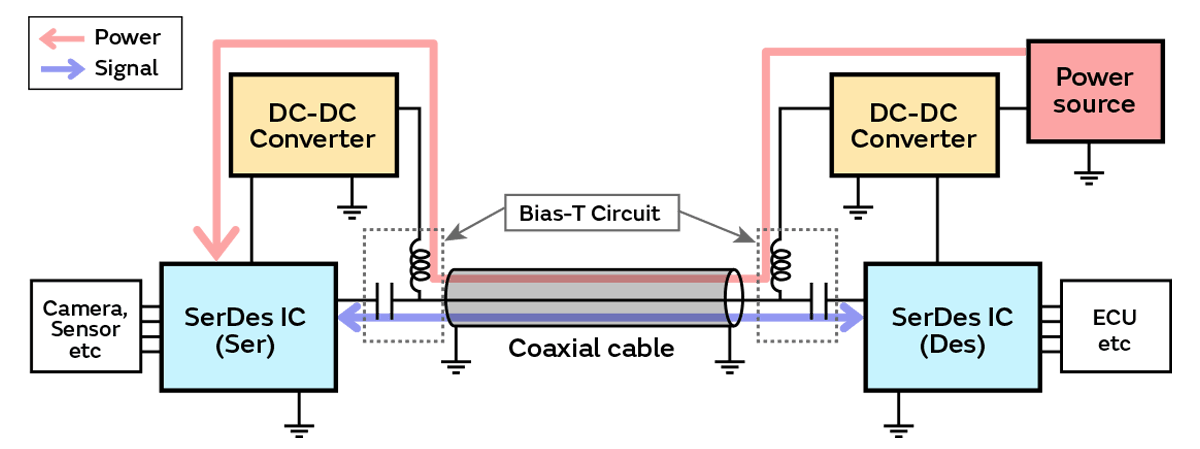 信号ラインと電源ラインを分離するバイアスT回路の図